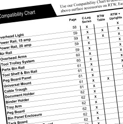 Compatibility Chart